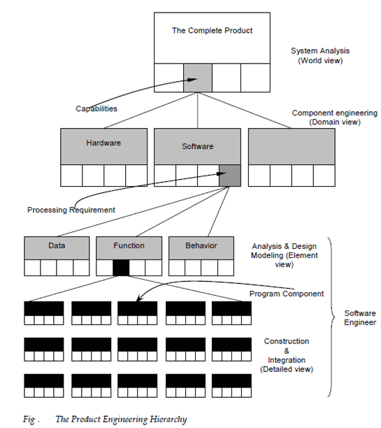 1840_prosuct engineeering hierarachy.png